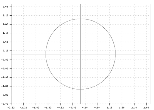 PRECALCULUS W/LIMITS:GRAPH.APPROACH(HS), Chapter 9.2, Problem 64E 