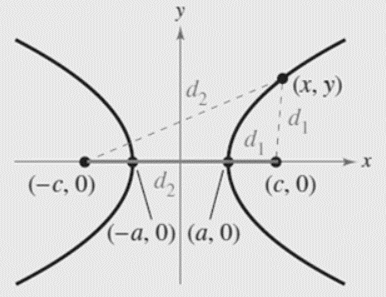 Precalculus with Limits: A Graphing Approach, Chapter 9.3, Problem 100E 