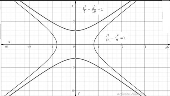 Precalculus with Limits: A Graphing Approach, Chapter 9.3, Problem 104E 