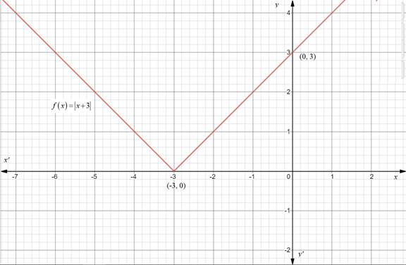Precalculus with Limits: A Graphing Approach, Chapter 9.3, Problem 115E 