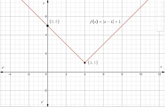Precalculus with Limits: A Graphing Approach, Chapter 9.3, Problem 116E 