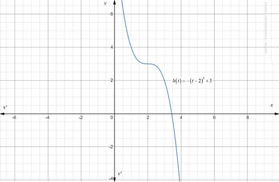 Precalculus with Limits: A Graphing Approach, Chapter 9.3, Problem 119E 