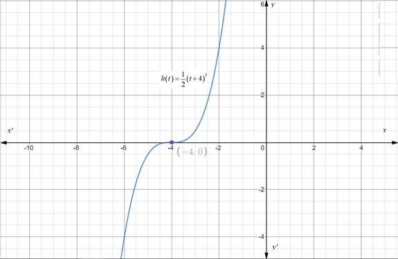 Precalculus with Limits: A Graphing Approach, Chapter 9.3, Problem 120E 