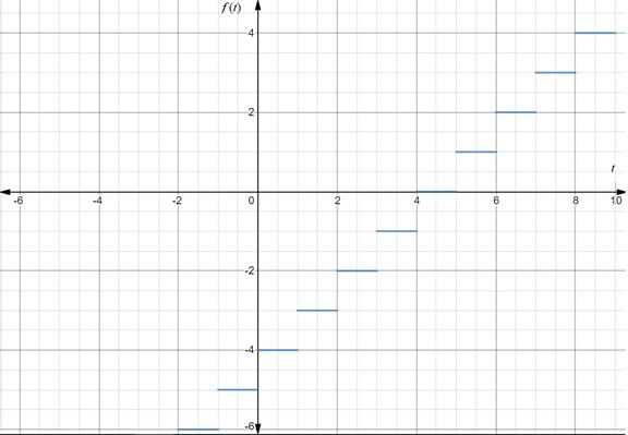 Precalculus with Limits: A Graphing Approach, Chapter 9.3, Problem 121E 