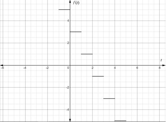 Precalculus with Limits: A Graphing Approach, Chapter 9.3, Problem 122E 