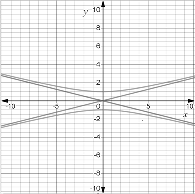 Precalculus with Limits: A Graphing Approach, Chapter 9.3, Problem 23E , additional homework tip  1