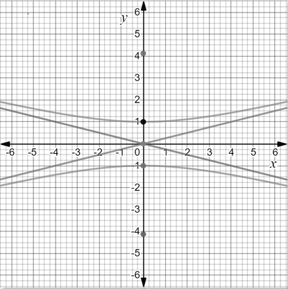 Precalculus with Limits: A Graphing Approach, Chapter 9.3, Problem 23E , additional homework tip  2