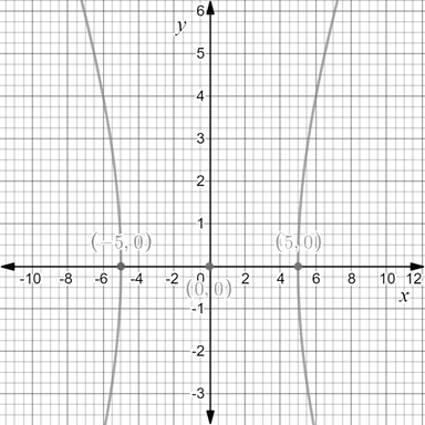 Precalculus with Limits: A Graphing Approach, Chapter 9.3, Problem 26E , additional homework tip  1