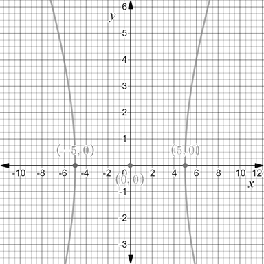 PRECALCULUS W/LIMITS:GRAPH.APPROACH(HS), Chapter 9.3, Problem 26E , additional homework tip  1