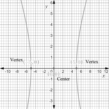 Precalculus with Limits: A Graphing Approach, Chapter 9.3, Problem 26E , additional homework tip  2