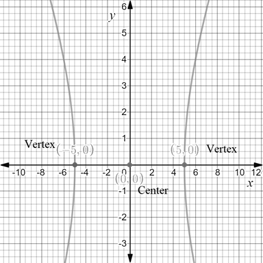 PRECALCULUS W/LIMITS:GRAPH.APPROACH(HS), Chapter 9.3, Problem 26E , additional homework tip  2