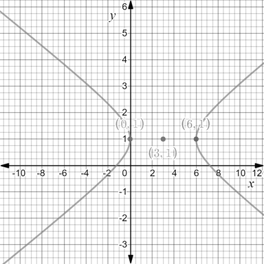 Precalculus with Limits: A Graphing Approach, Chapter 9.3, Problem 27E , additional homework tip  1