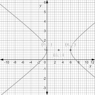 PRECALCULUS W/LIMITS:GRAPH.APPROACH(HS), Chapter 9.3, Problem 27E , additional homework tip  1