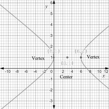 PRECALCULUS W/LIMITS:GRAPH.APPROACH(HS), Chapter 9.3, Problem 27E , additional homework tip  2