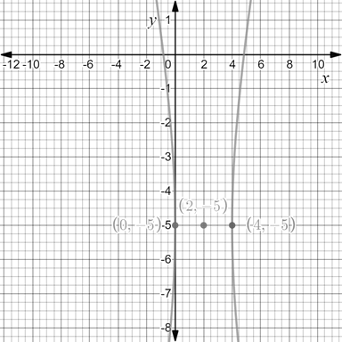 Precalculus with Limits: A Graphing Approach, Chapter 9.3, Problem 28E , additional homework tip  1