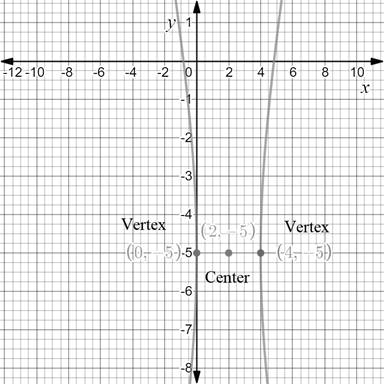 Precalculus with Limits: A Graphing Approach, Chapter 9.3, Problem 28E , additional homework tip  2