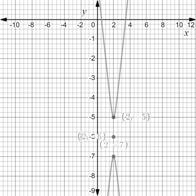 Precalculus with Limits: A Graphing Approach, Chapter 9.3, Problem 29E , additional homework tip  1