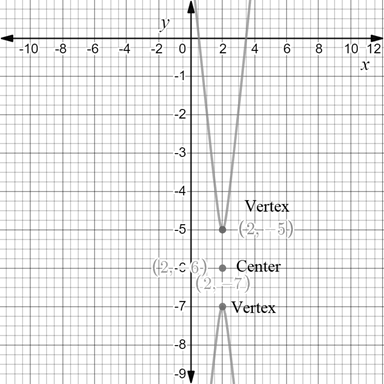 Precalculus with Limits: A Graphing Approach, Chapter 9.3, Problem 29E , additional homework tip  2
