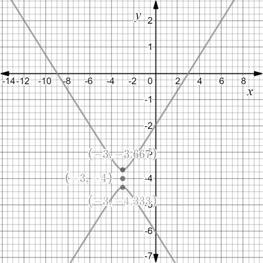 Precalculus with Limits: A Graphing Approach, Chapter 9.3, Problem 30E , additional homework tip  1