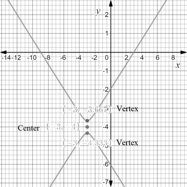 Precalculus with Limits: A Graphing Approach, Chapter 9.3, Problem 30E , additional homework tip  2