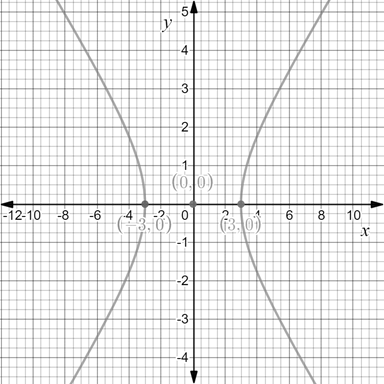 Precalculus with Limits: A Graphing Approach, Chapter 9.3, Problem 31E , additional homework tip  1
