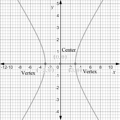 Precalculus with Limits: A Graphing Approach, Chapter 9.3, Problem 31E , additional homework tip  2
