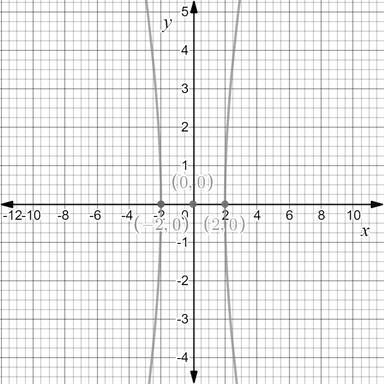 Precalculus with Limits: A Graphing Approach, Chapter 9.3, Problem 32E , additional homework tip  1