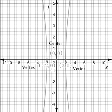 Precalculus with Limits: A Graphing Approach, Chapter 9.3, Problem 32E , additional homework tip  2