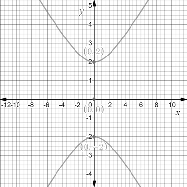 Precalculus with Limits: A Graphing Approach, Chapter 9.3, Problem 33E , additional homework tip  1