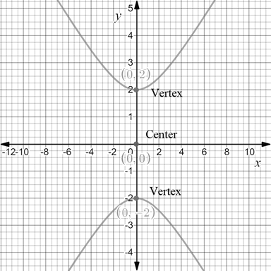 Precalculus with Limits: A Graphing Approach, Chapter 9.3, Problem 33E , additional homework tip  2