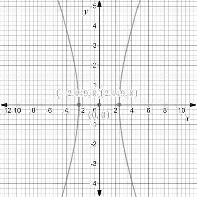 Precalculus with Limits: A Graphing Approach, Chapter 9.3, Problem 34E , additional homework tip  1
