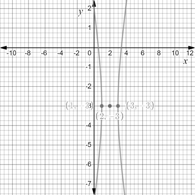 Precalculus with Limits: A Graphing Approach, Chapter 9.3, Problem 35E , additional homework tip  1