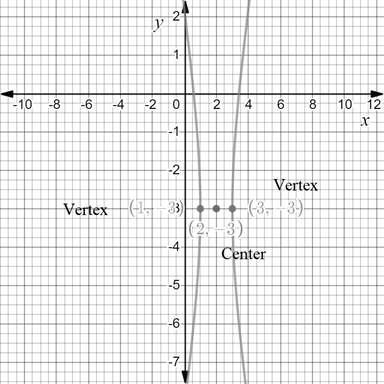 Precalculus with Limits: A Graphing Approach, Chapter 9.3, Problem 35E , additional homework tip  2