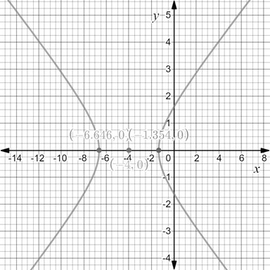 Precalculus with Limits: A Graphing Approach, Chapter 9.3, Problem 37E , additional homework tip  1