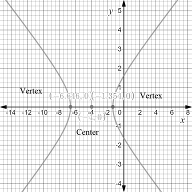 Precalculus with Limits: A Graphing Approach, Chapter 9.3, Problem 37E , additional homework tip  2