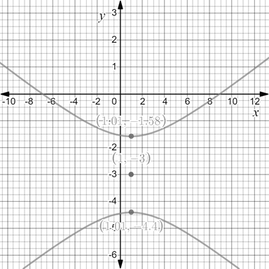 Precalculus with Limits: A Graphing Approach, Chapter 9.3, Problem 39E , additional homework tip  1