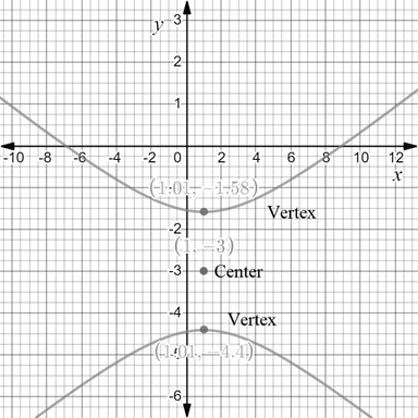 Precalculus with Limits: A Graphing Approach, Chapter 9.3, Problem 39E , additional homework tip  2