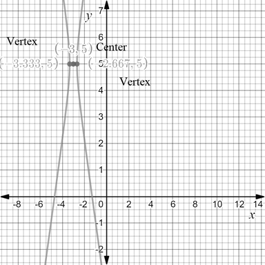 Precalculus with Limits: A Graphing Approach, Chapter 9.3, Problem 40E , additional homework tip  2