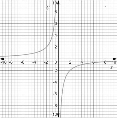 Precalculus with Limits: A Graphing Approach, Chapter 9.3, Problem 67E 