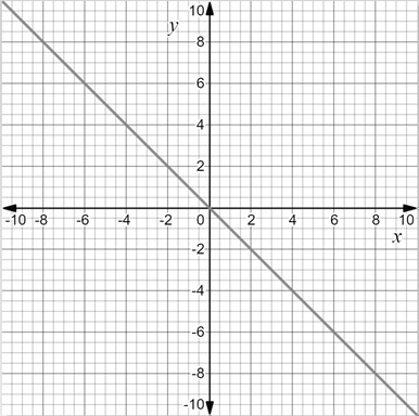 Precalculus with Limits: A Graphing Approach, Chapter 9.3, Problem 68E 