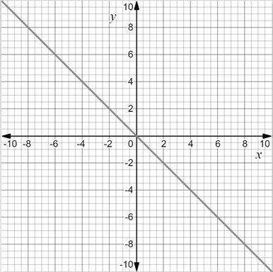 PRECALCULUS W/LIMITS:GRAPH.APPROACH(HS), Chapter 9.3, Problem 68E 