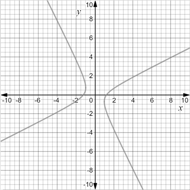 Precalculus with Limits: A Graphing Approach, Chapter 9.3, Problem 69E 