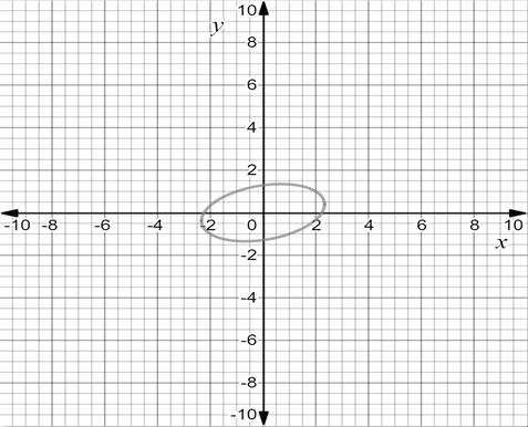 Precalculus with Limits: A Graphing Approach, Chapter 9.3, Problem 70E 
