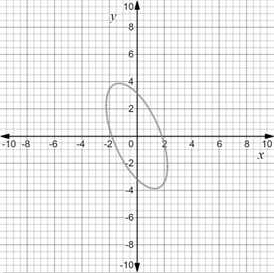 Precalculus with Limits: A Graphing Approach, Chapter 9.3, Problem 71E 