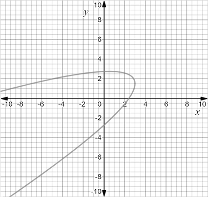 Precalculus with Limits: A Graphing Approach, Chapter 9.3, Problem 72E 