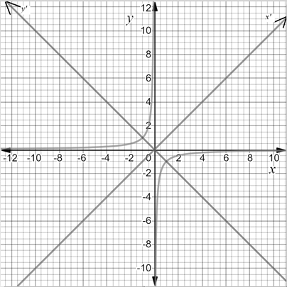 Precalculus with Limits: A Graphing Approach, Chapter 9.3, Problem 73E 