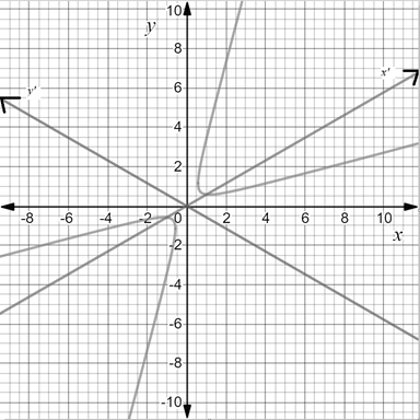 Precalculus with Limits: A Graphing Approach, Chapter 9.3, Problem 75E 