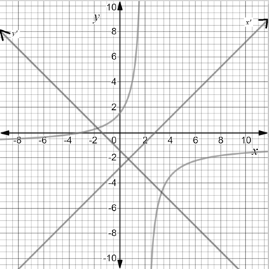 Precalculus with Limits: A Graphing Approach, Chapter 9.3, Problem 76E 
