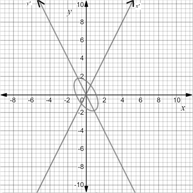 Precalculus with Limits: A Graphing Approach, Chapter 9.3, Problem 78E 