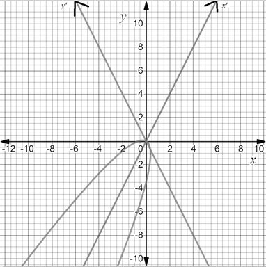 Precalculus with Limits: A Graphing Approach, Chapter 9.3, Problem 79E 